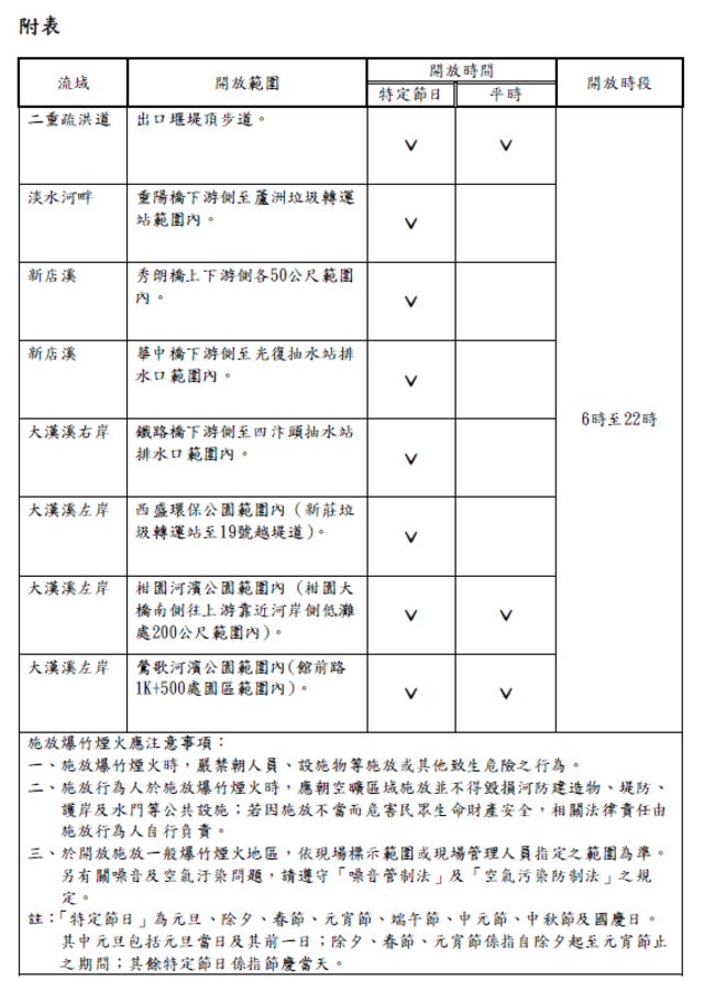 附表