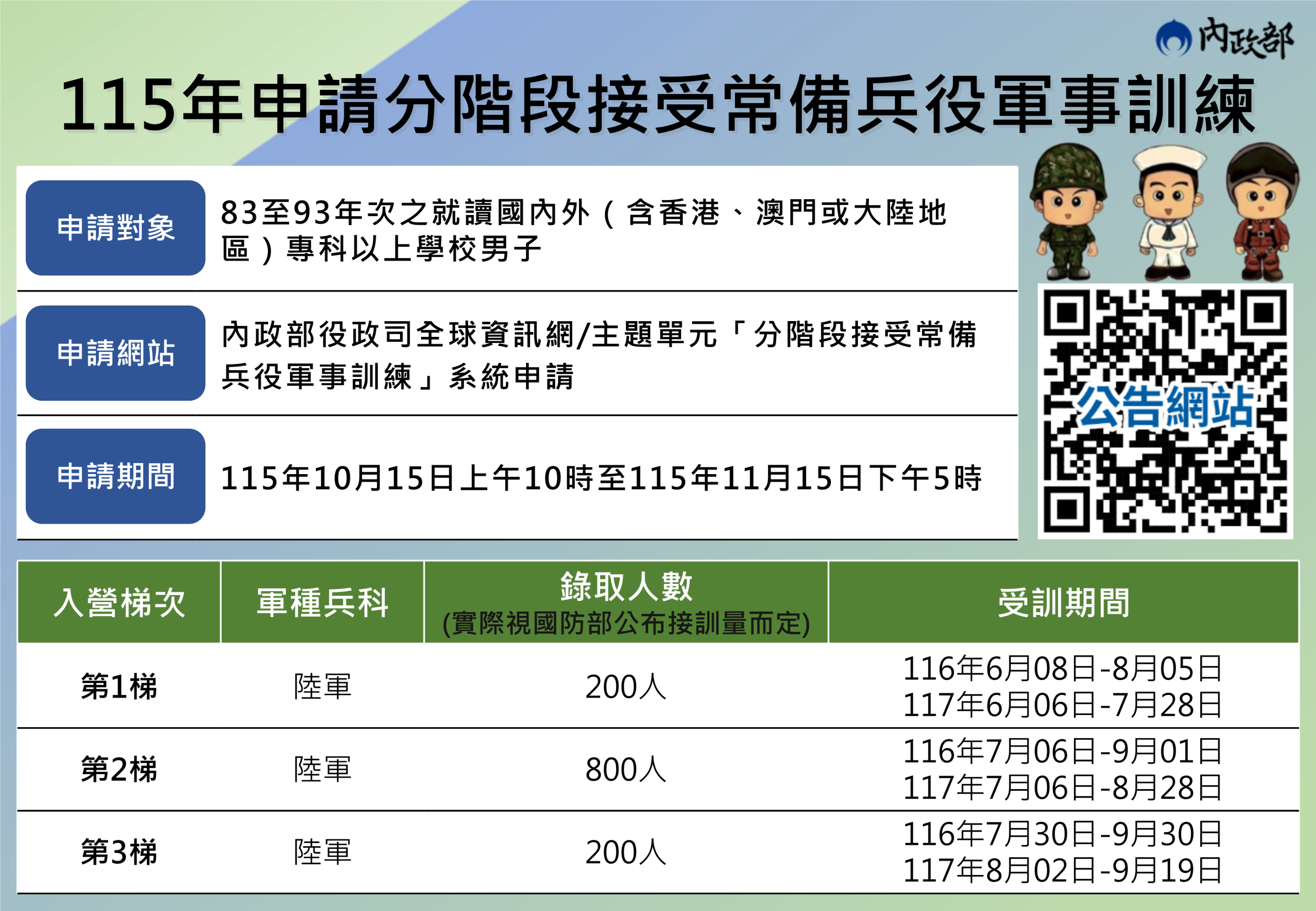115年分階段軍事訓練申請懶人包